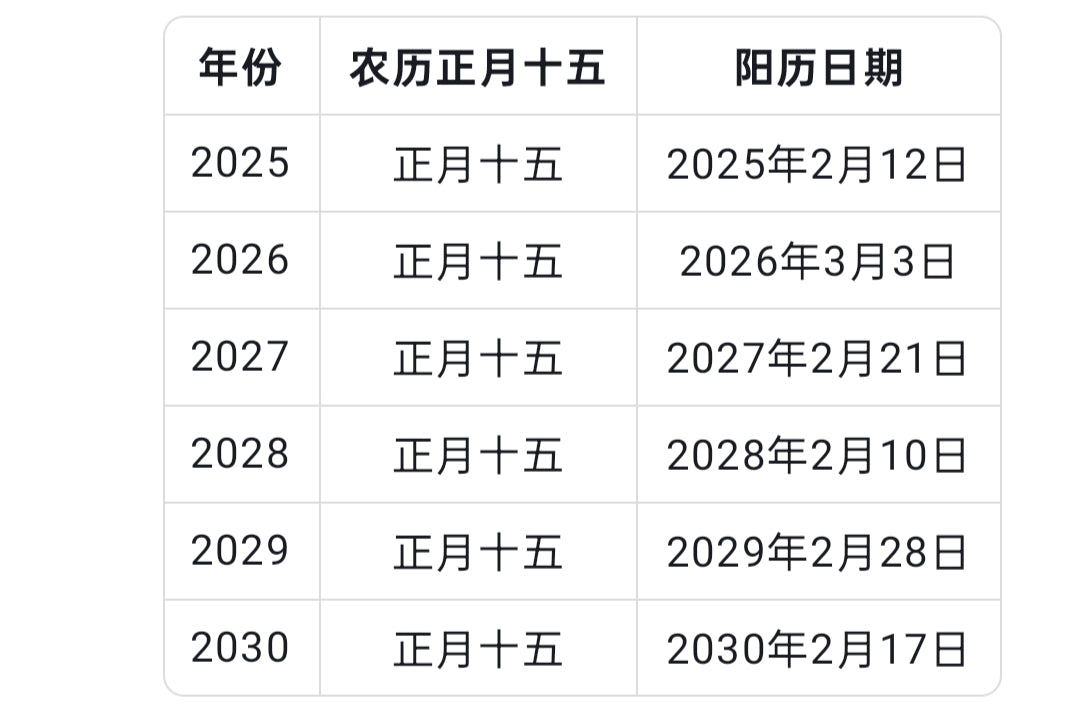 凤羽春醮会（元宵节）