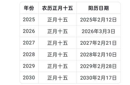 凤羽春醮会（元宵节）